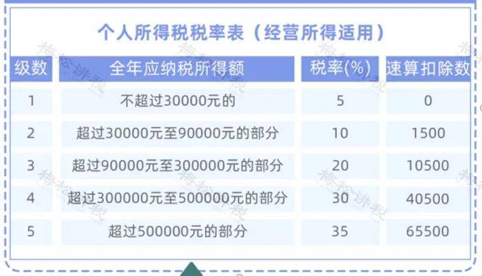 最全！个人所得税计算税率表(图5)