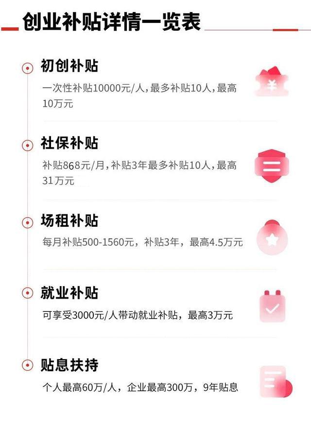 注册公司能得10万补贴(图4) 注册公司能得10万补贴(图4)