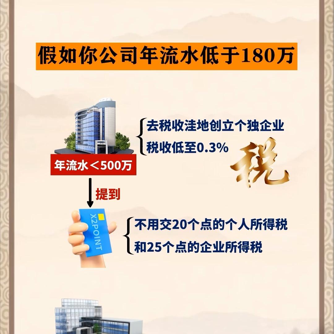 个人可以注册什么公司(图1) 个人可以注册什么公司(图1)