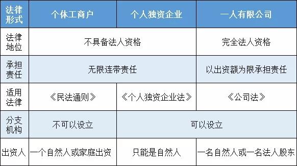 千万不要注册一人有限公司(图1)