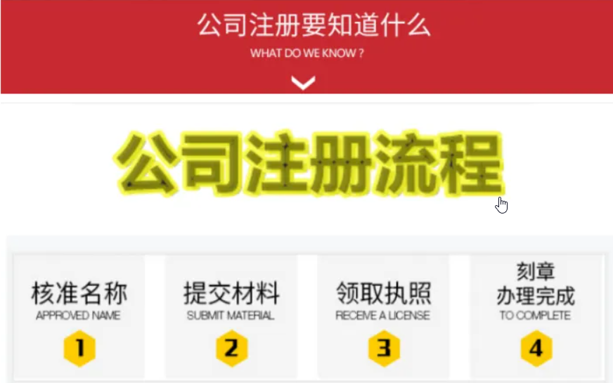 雄安公司注册代办(图2) 雄安公司注册代办(图2)