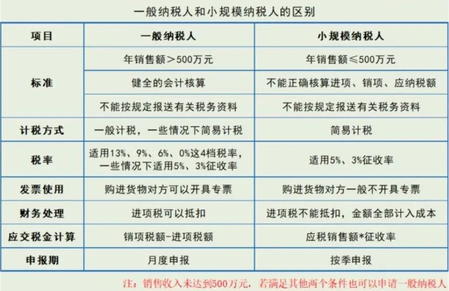 个人注册公司的利与弊(图4) 个人注册公司的利与弊(图4)