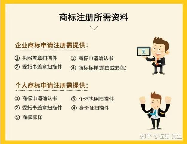 公司怎么样注册商标(图1) 公司怎么样注册商标(图1)