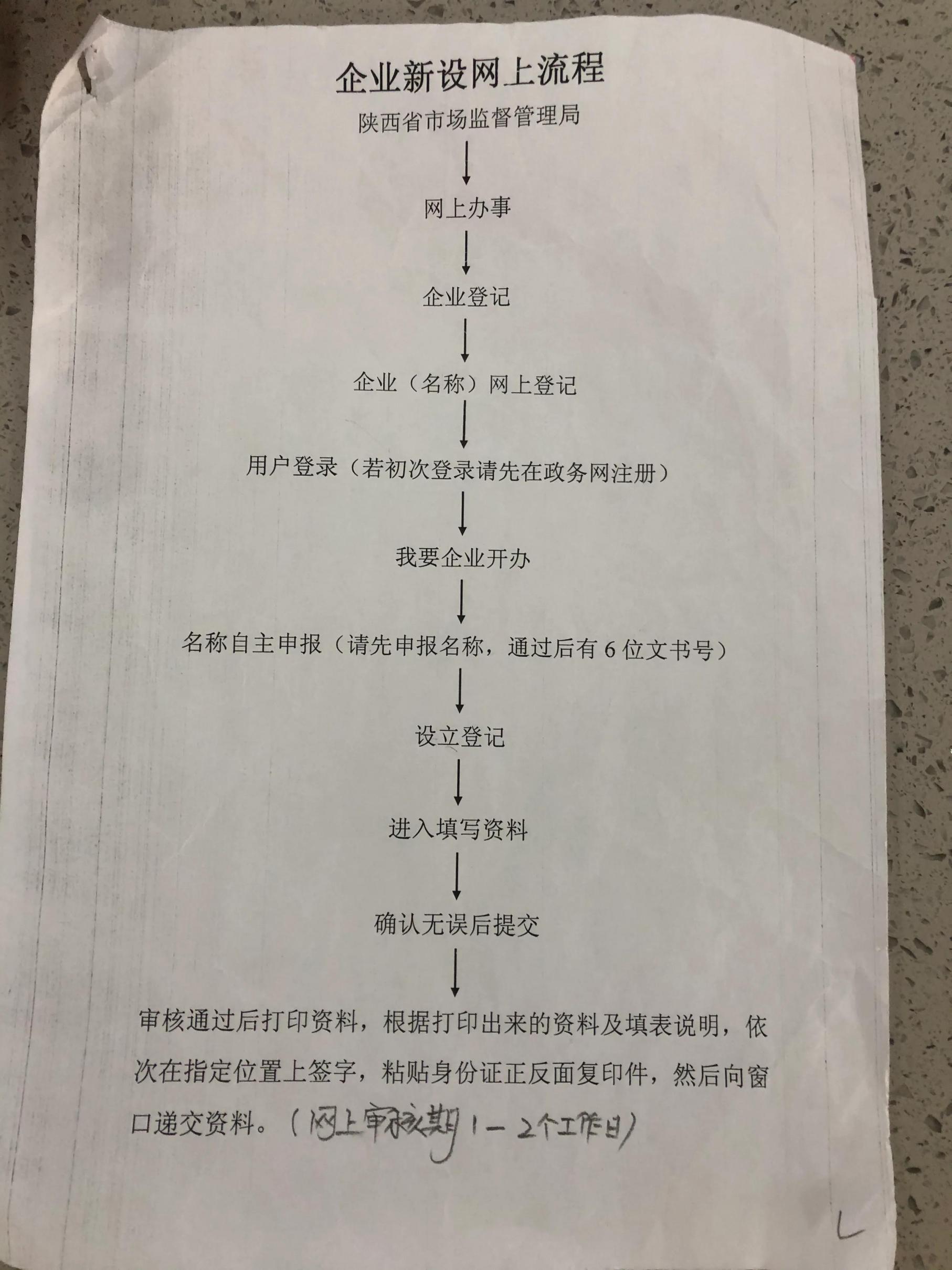 注册公司业务流程(图1)