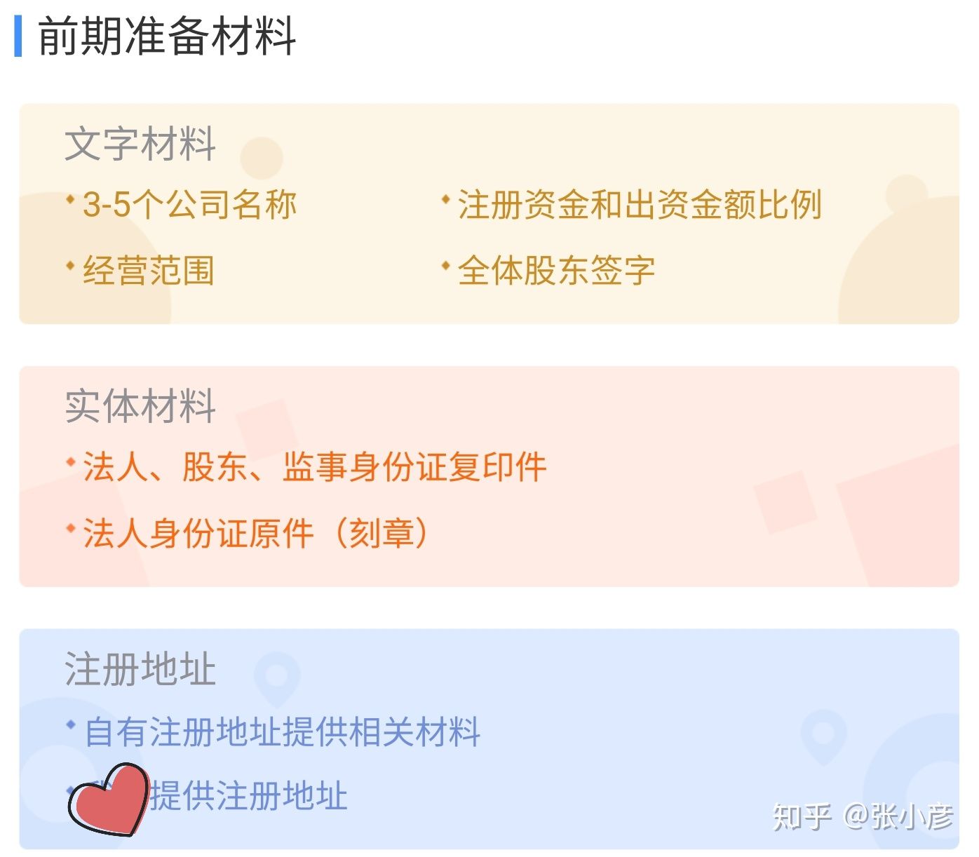 公司注册流程和资料(图2) 公司注册流程和资料(图2)