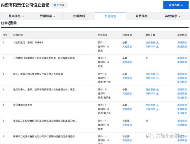 公司注册服务流程(图4) 公司注册服务流程(图4)
