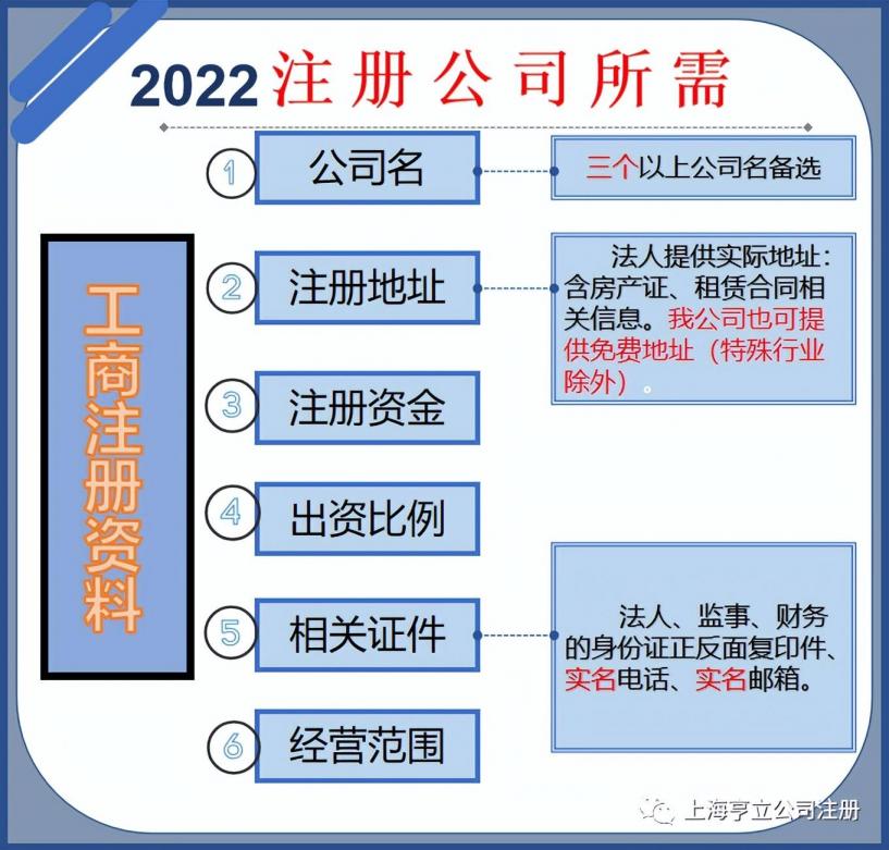 网上公司注册公司(图4) 网上公司注册公司(图4)