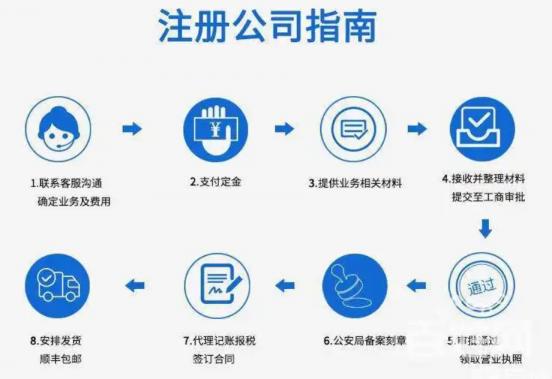 公司怎么变更注册地址(图4) 公司怎么变更注册地址(图4)