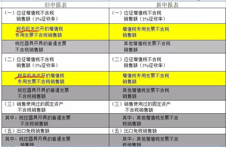 简并增值税申报表(图7)