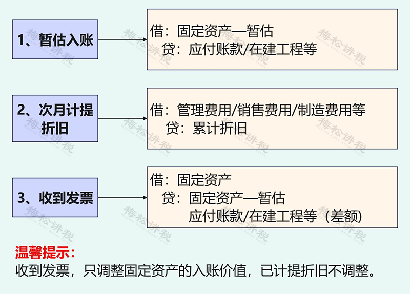 增值税暂估入账(图4)