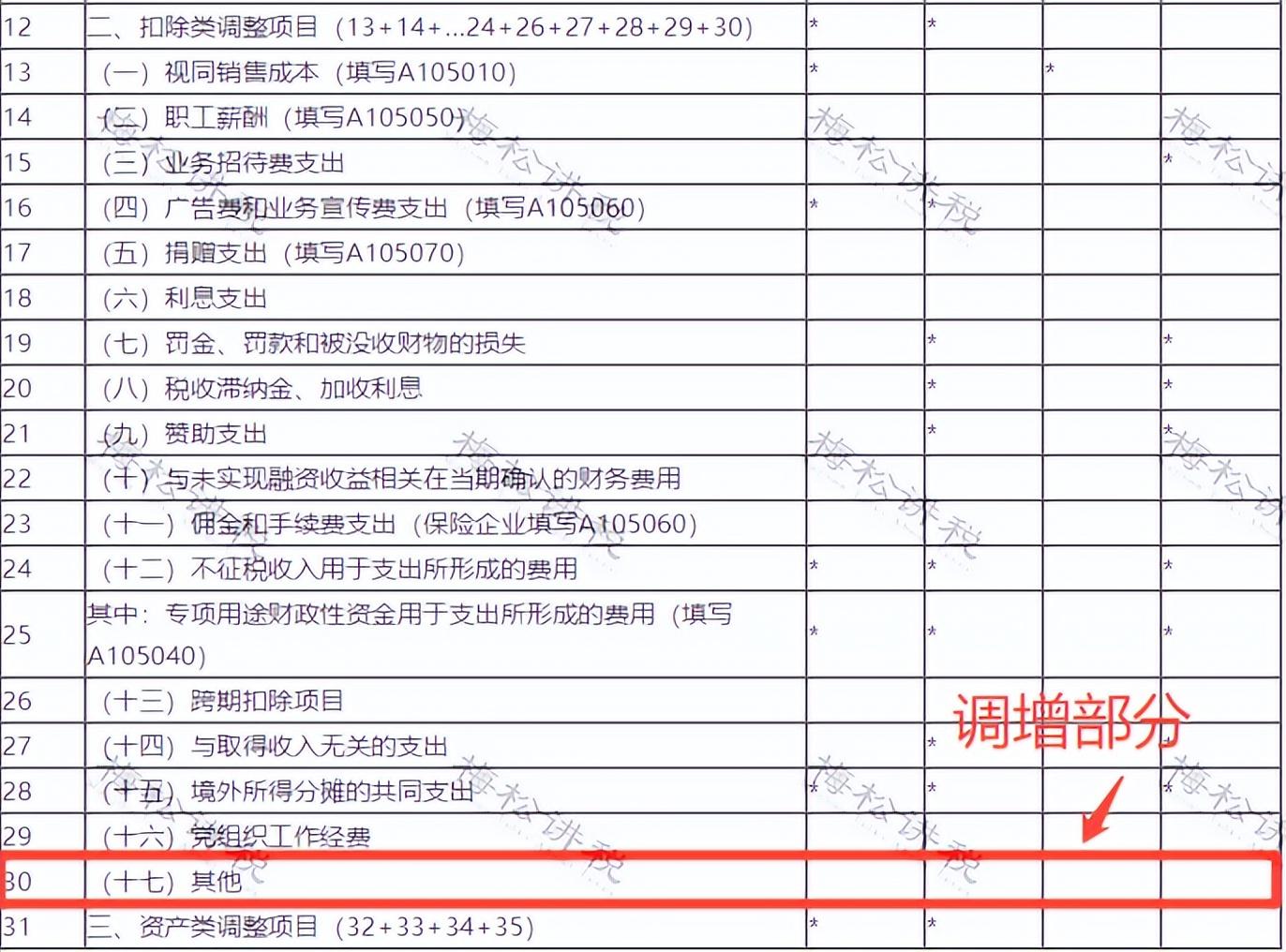 增值税暂估入账(图6)