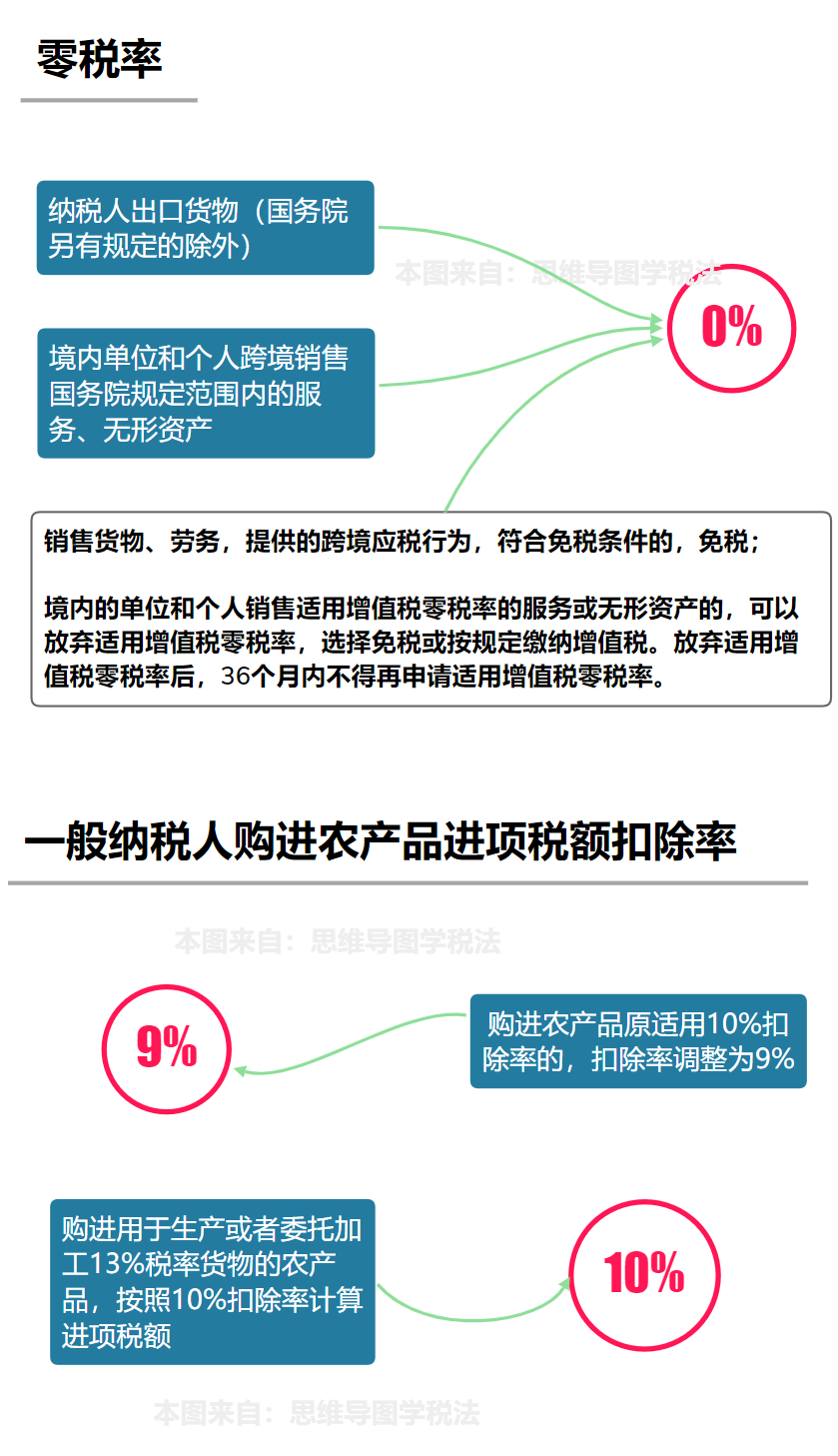 板材增值税税率是多少(图2)