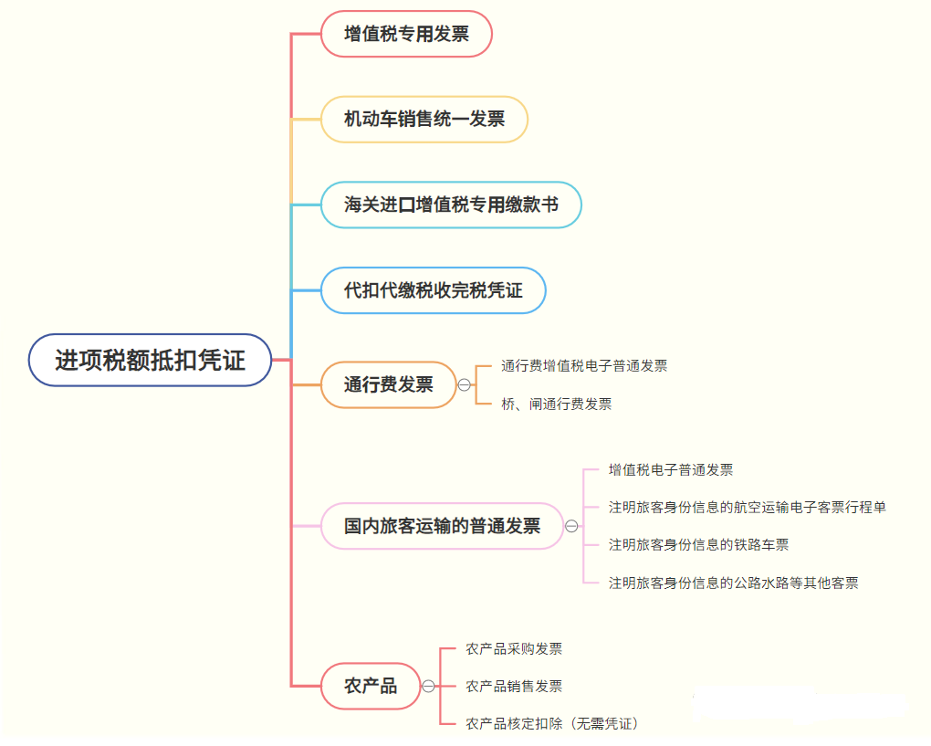 增值税最高税率(图7)