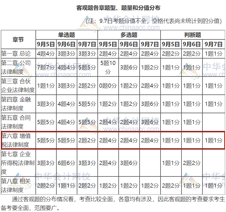 中级增值税怎么记忆(图1)