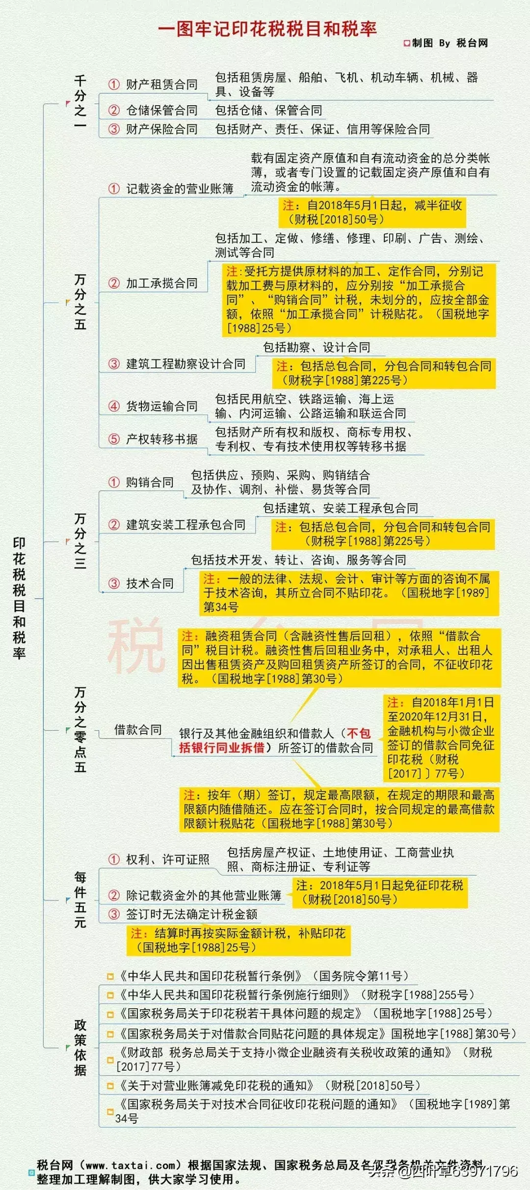 增值税超额累进税率表(图5)