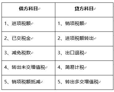 进出口增值税的征税范围(图2)
