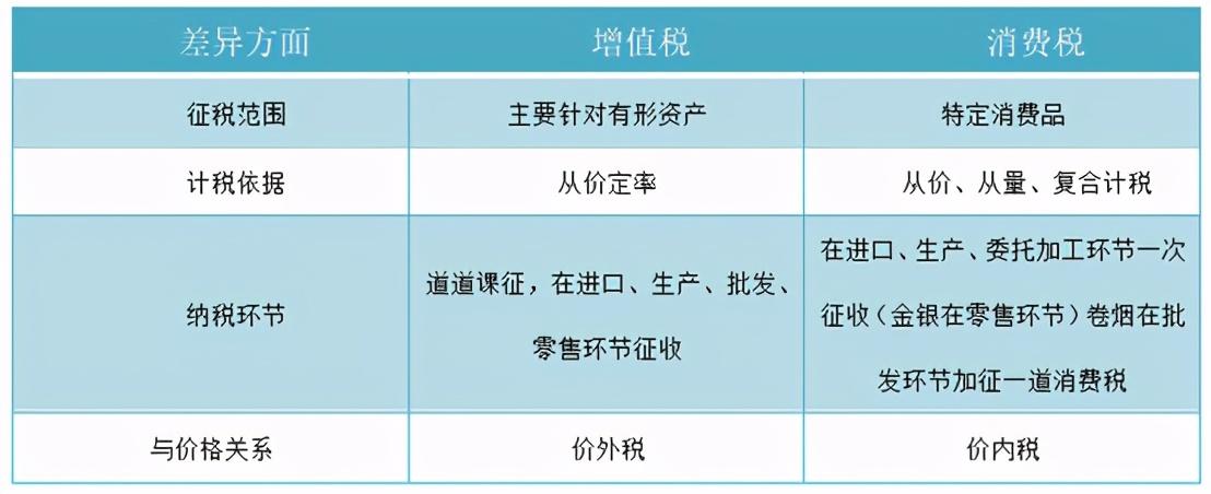 增值税的不足之处(图4)
