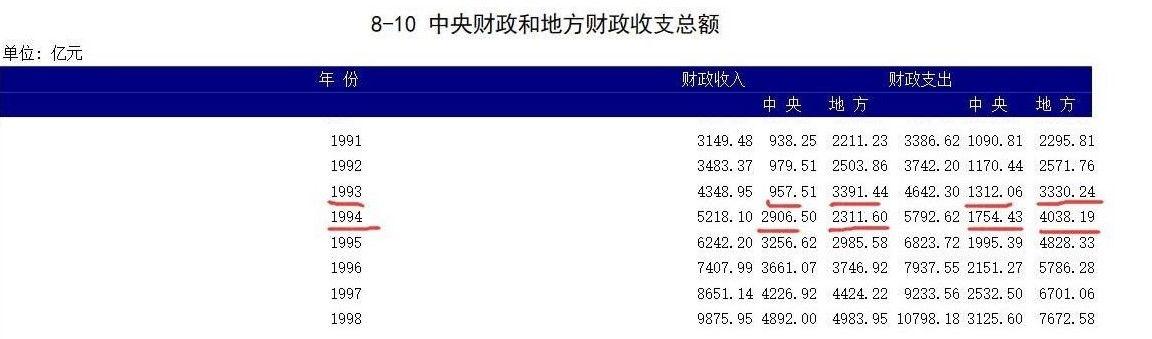 增值税的发展方向(图4)