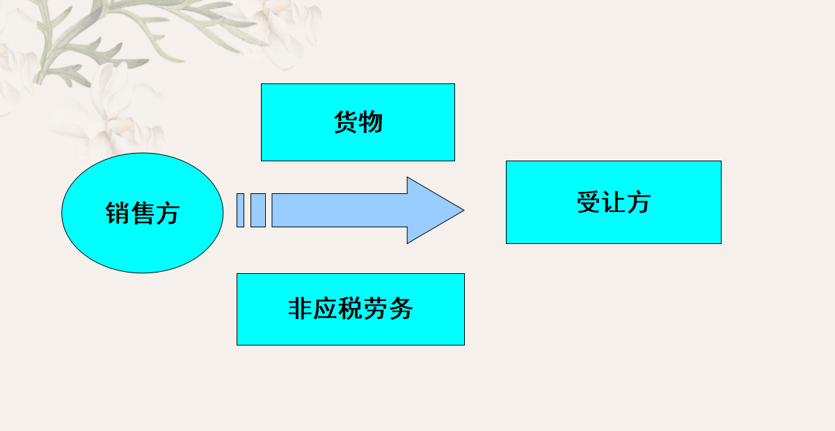 论增值税的最基本要素(图3)
