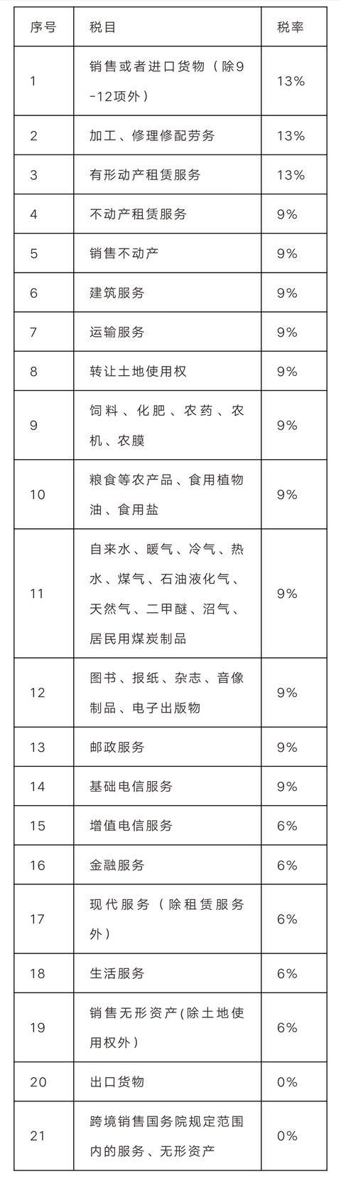 论增值税的最基本要素(图4)
