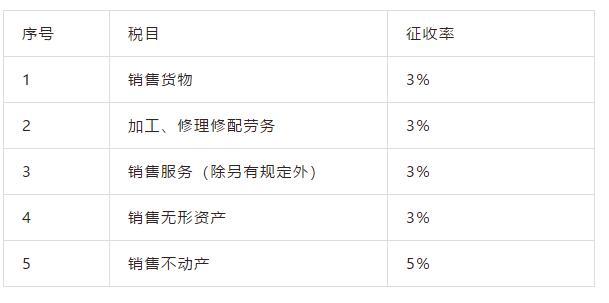 论增值税的最基本要素(图7)
