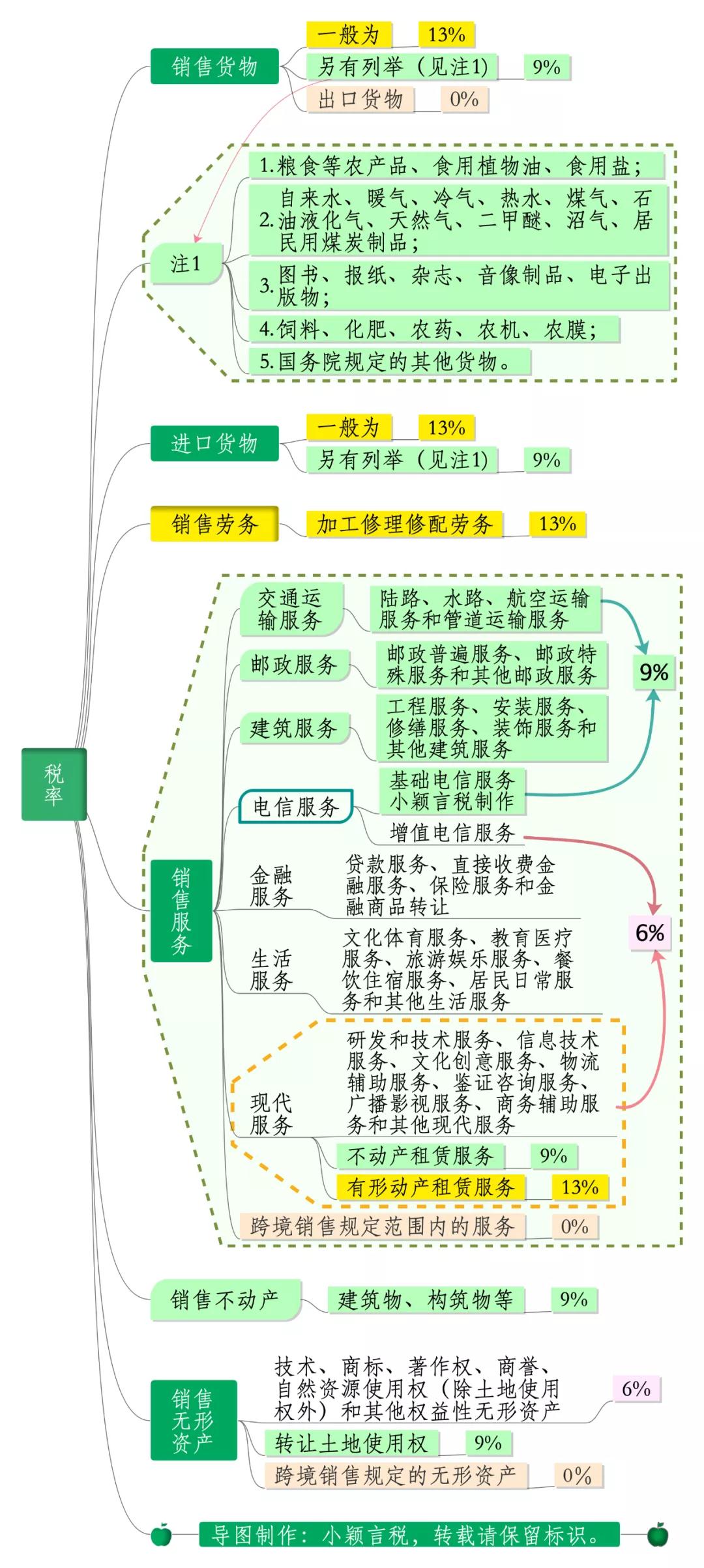 水泥增值税税率是多少2020(图1) 水泥增值税税率是多少2020(图1)