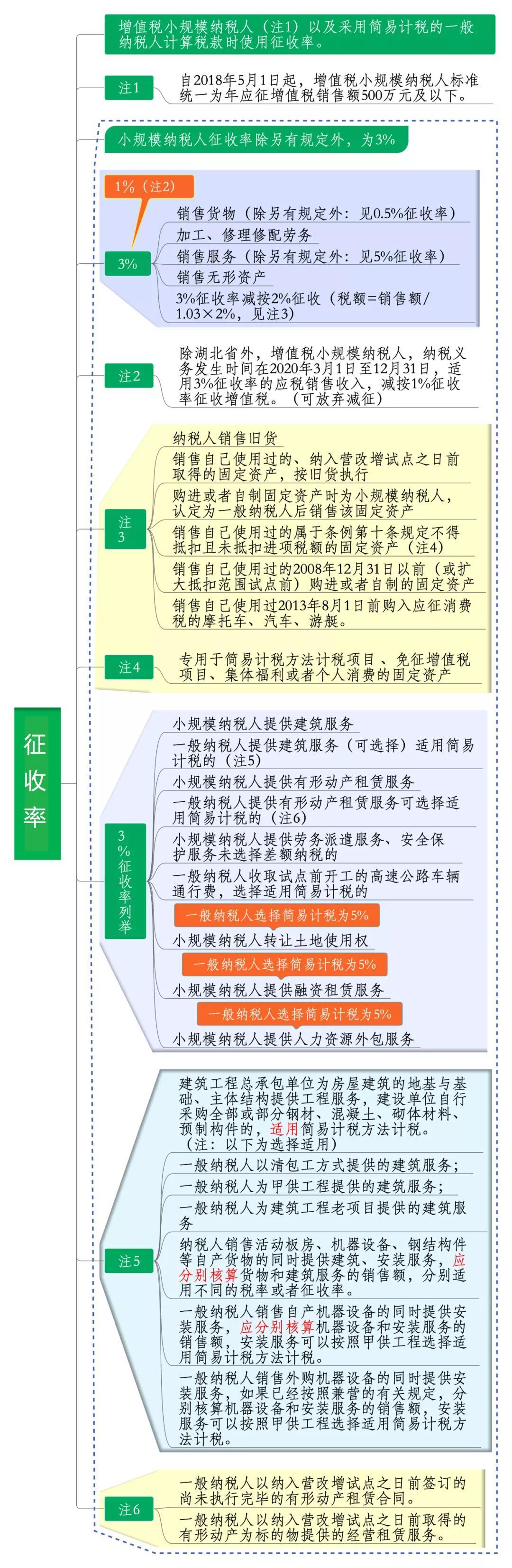 水泥增值税税率是多少2020(图2) 水泥增值税税率是多少2020(图2)