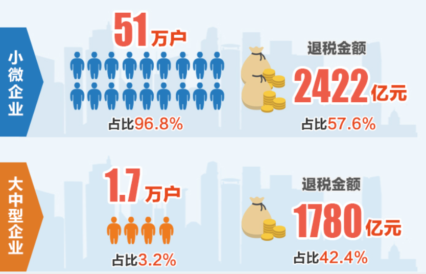 增值税退税处理流程图(图4)