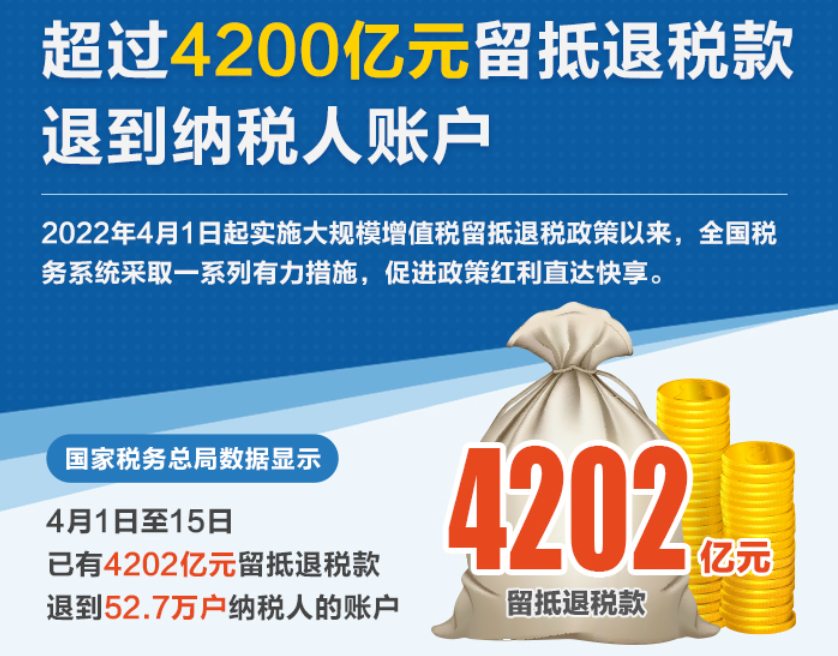 增值税退税处理流程图(图3)