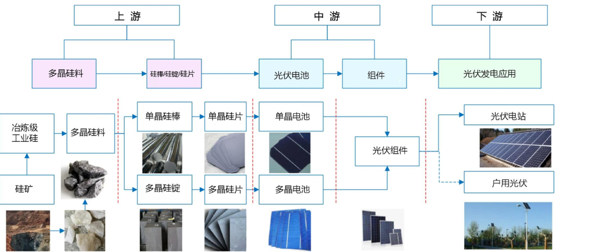 电厂增值税税负(图1)