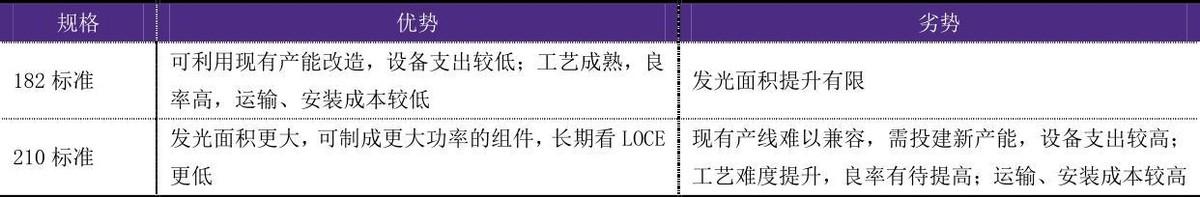 电厂增值税税负(图3)